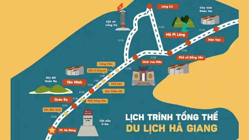 Bản đồ du lịch Hà Giang