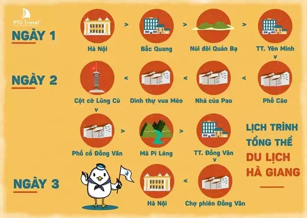 Lịch trình khám phá Hà Giang tuyệt vời cùng PYS